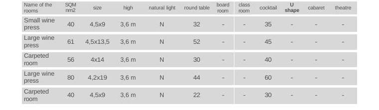domus-vinorum-table
