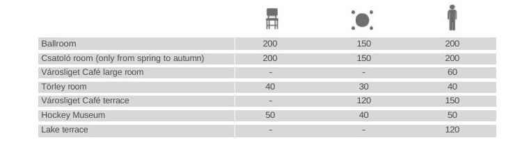 varosliget-cafe-table